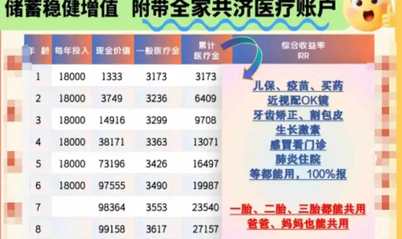热门类增额健康险集体退场 保险公司做错了什么缩略图
