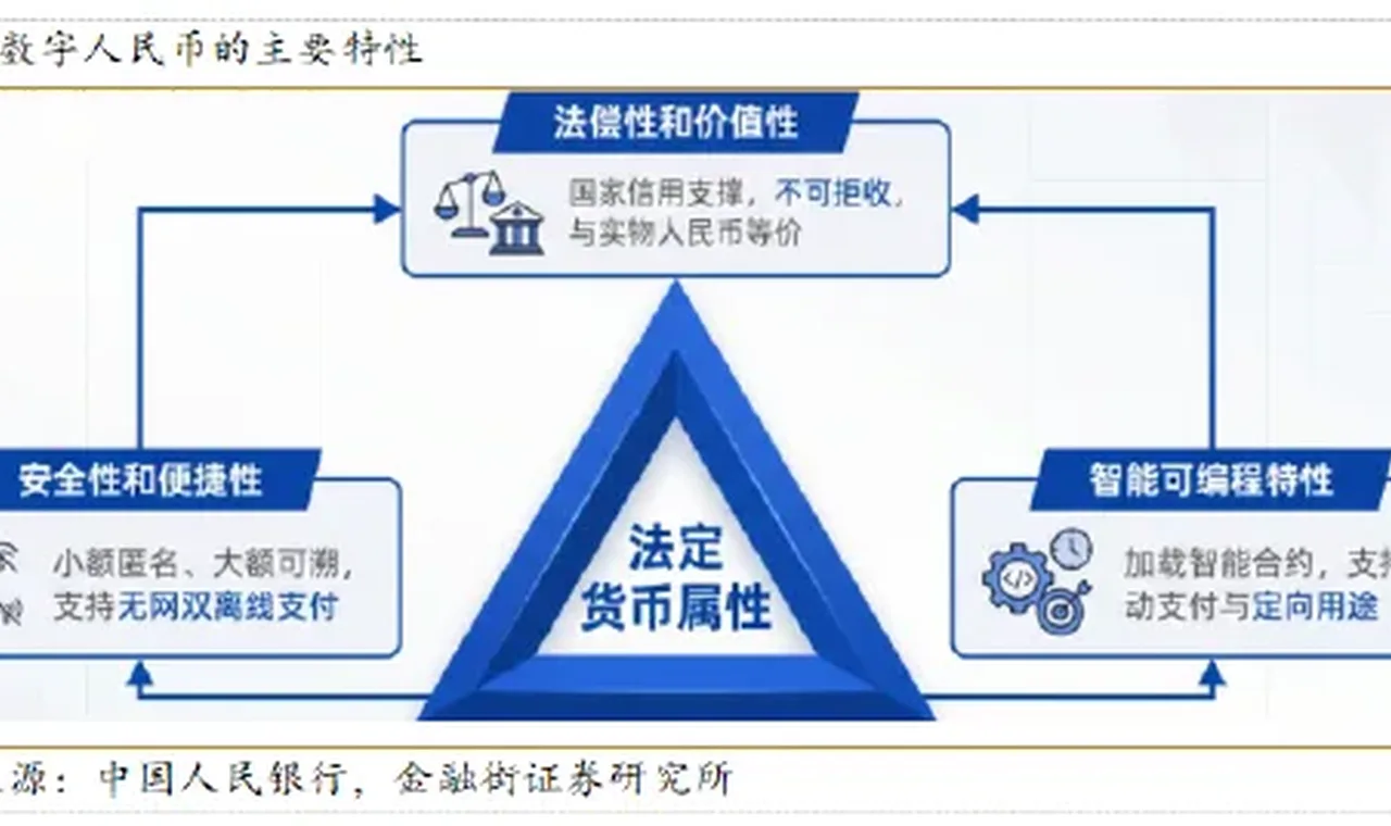 张宁：数字人民币政策提速，新兴产业赛道蓄势待发缩略图