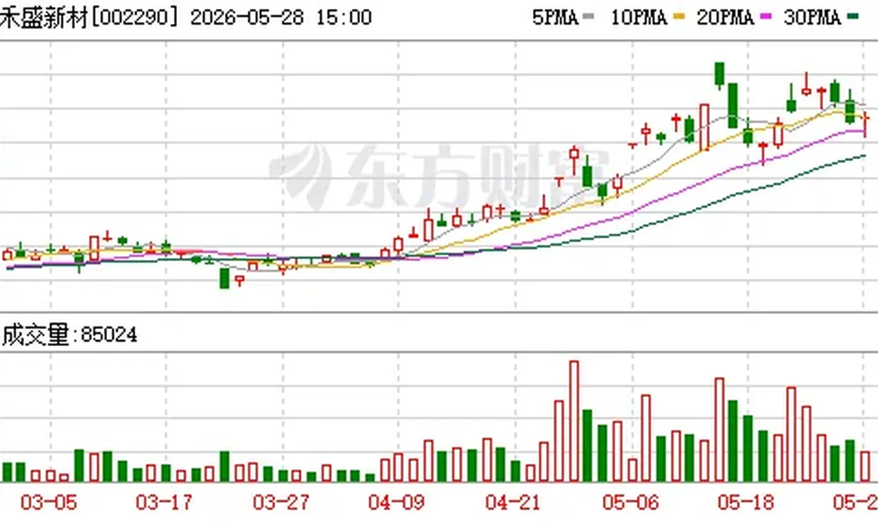 禾盛新材拟定增募资不超1.9亿元;2连板合锻智能:不涉及AI算力业务丨公告精选 插图