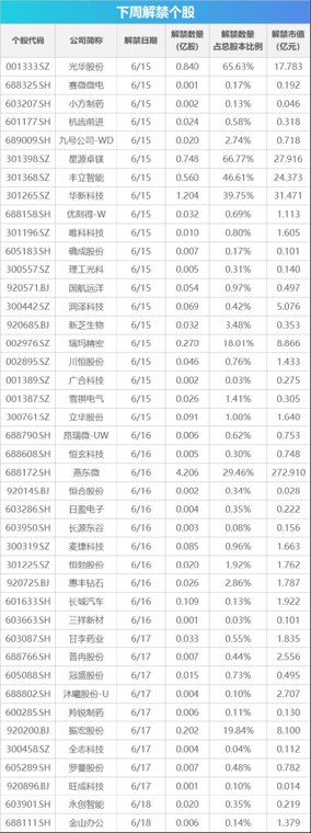 下周影响市场重要资讯前瞻：5月国民经济数据将公布，A股多个指数样本调整，陆家嘴论坛即将开幕