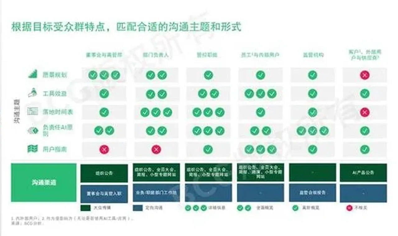 构建AI治理的文化基石丨系列文章连载缩略图